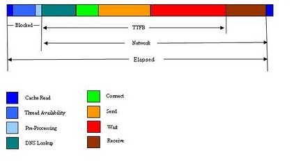 network time kpis image4