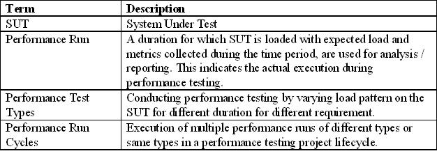 terminology