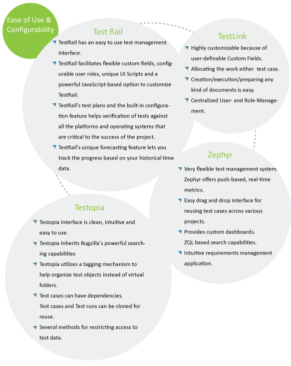 Ease of Use & Configurability