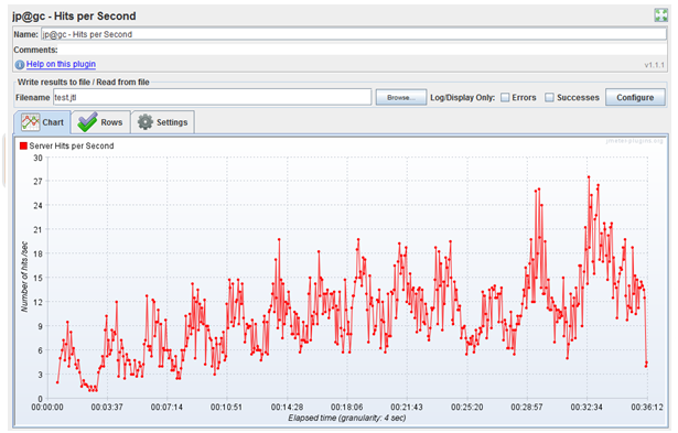 jmeter 6