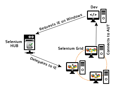 Selenium Grid 