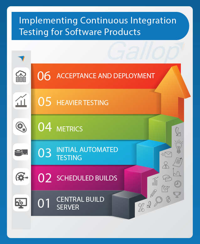 Implementing Continuous Integration Testing for Software Products