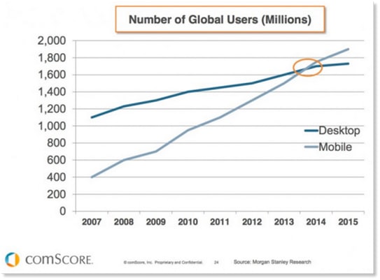 comscore