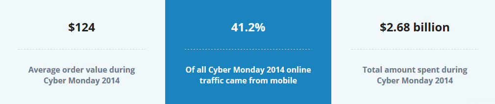 cyber monday facts