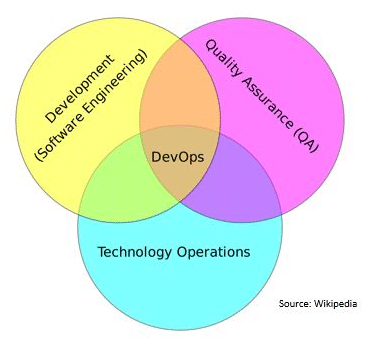 Devops