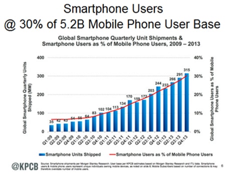 smartphone-userbase-usa