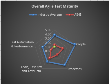 agile testing, agile principles, agile models, scrum, agile testing maturity model, agile project management tools, agile test environment, test data, test automation, test automation framework, gallop solutions, software testing, software testing services, quality assurance testing, software testing company, gallop solutions review, Agile-testing-maturity