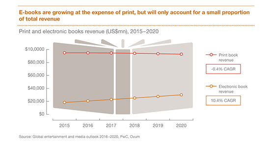 e-books publishing industry