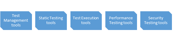 testing tools types