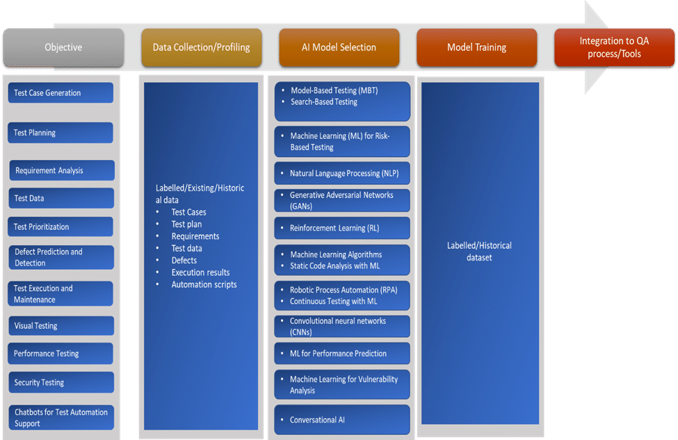 Model selection as per the QA objective