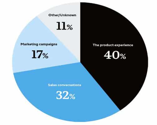 A Shift from Project Centric to Product Centric Operating Model pic1