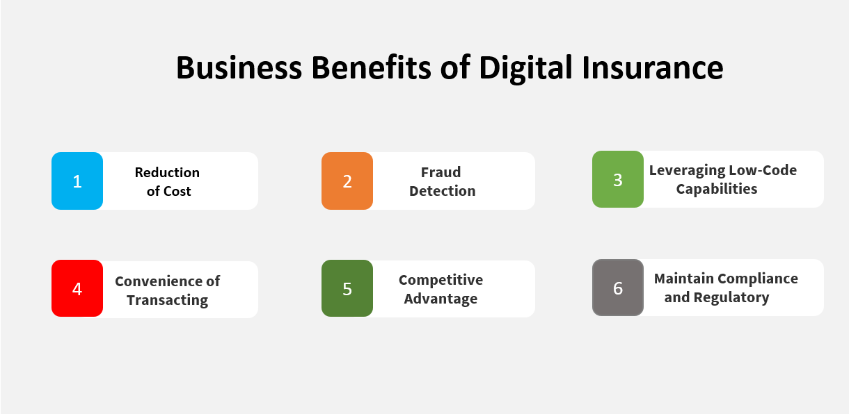 Top 6 Business Benefits of Digital Insurance