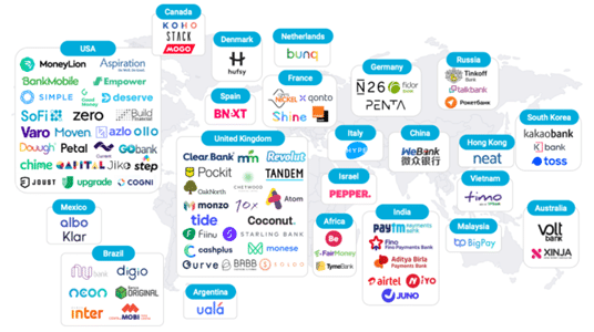 Challenger Banks across the Globe