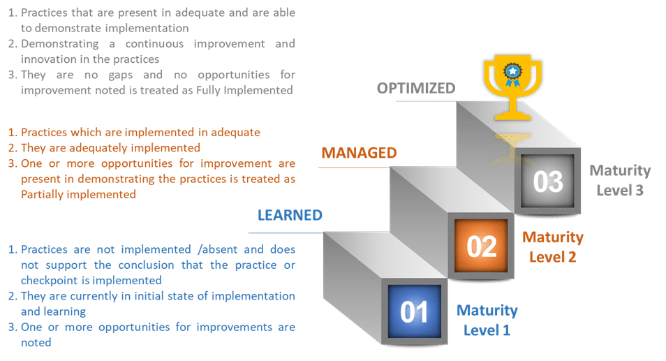 Maturity Model