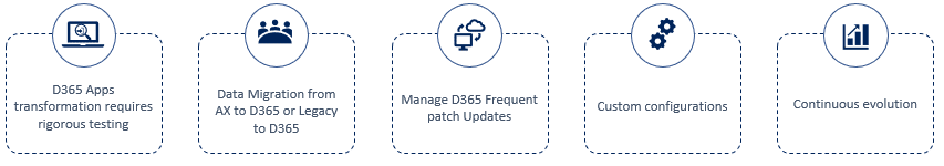 Microsoft Dynamics 365 diagram 3