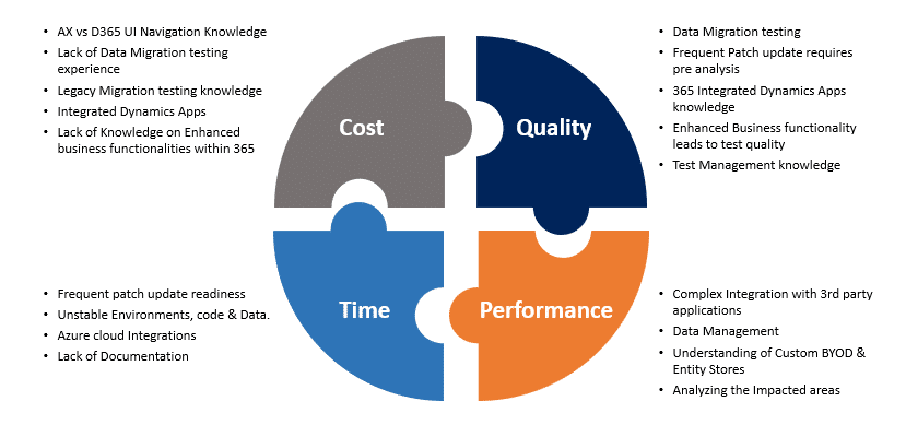 Microsoft Dynamics 365 diagram 4