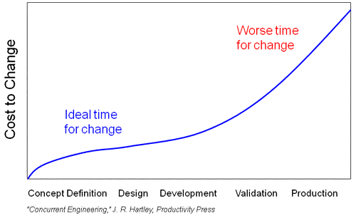  Source: https://www.mitre.org/publications/systems-engineering-guide/acquisition-systems-engineering/acquisition-program-planning/performance-engineering-