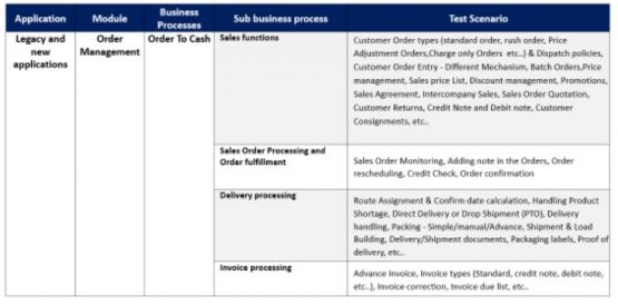 Sample due diligence on business operations