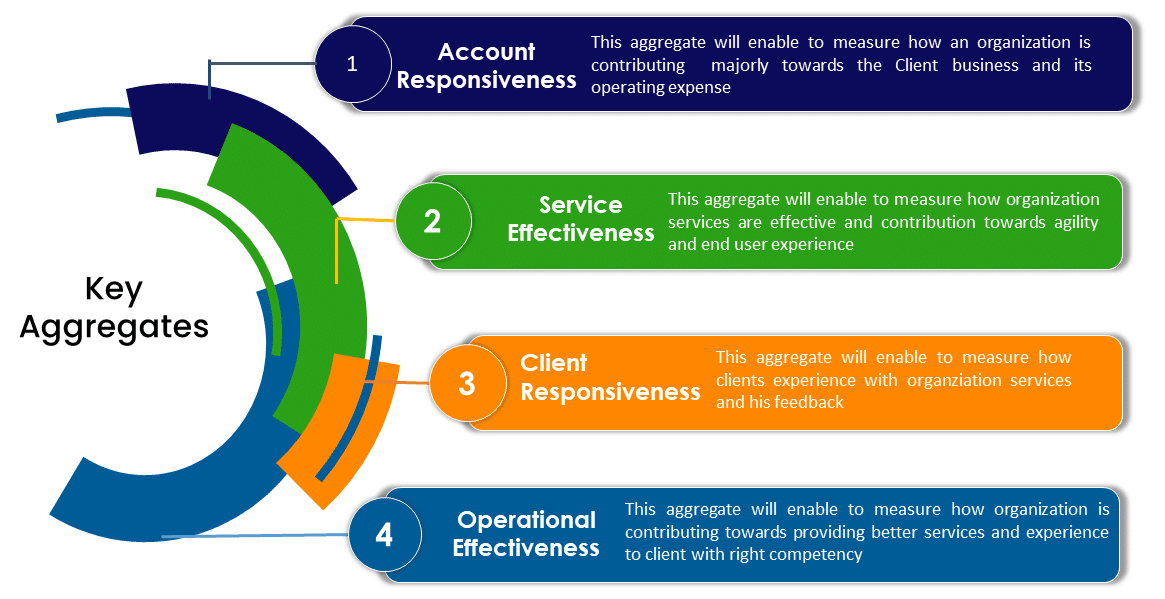 Key Aggregates