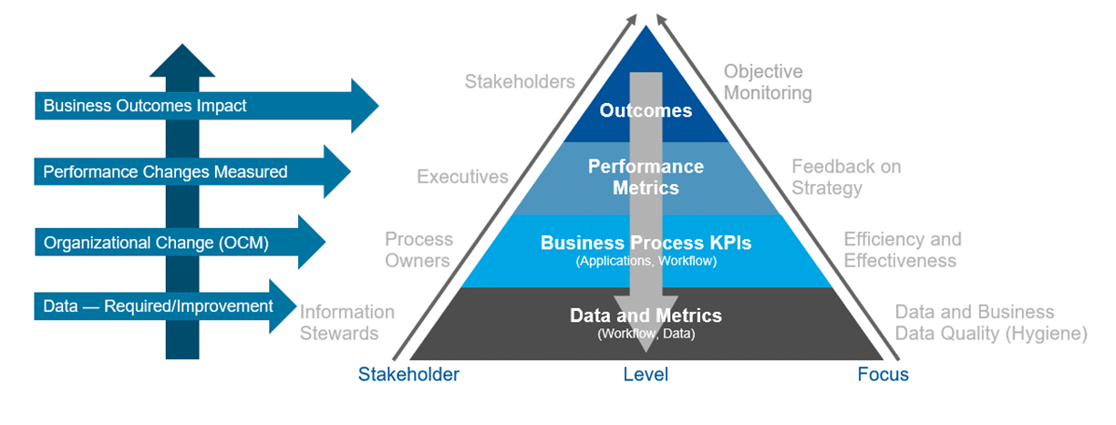 Business Value Model 