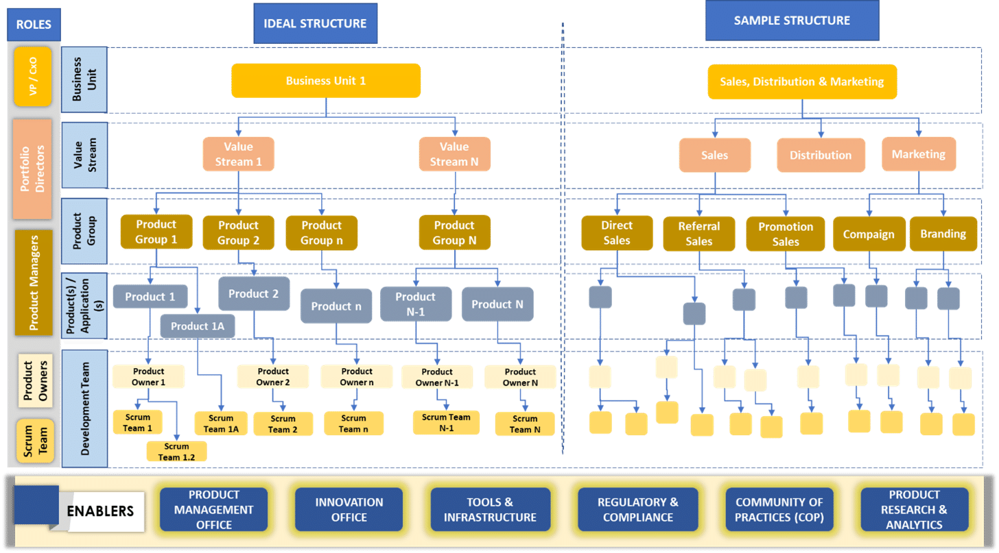 Target Structure