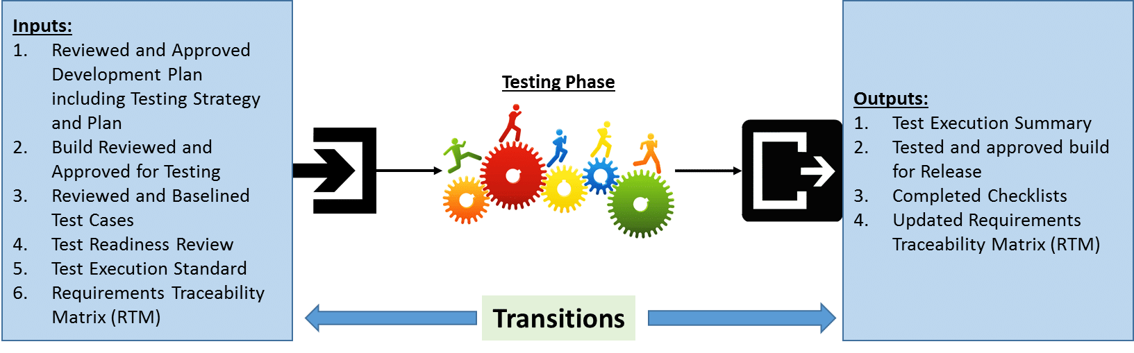 Transition Criteria