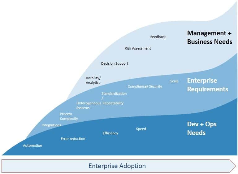 enterprise adoption