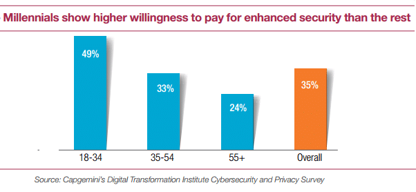 pay for enhanced security