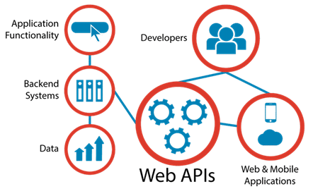 web-apis