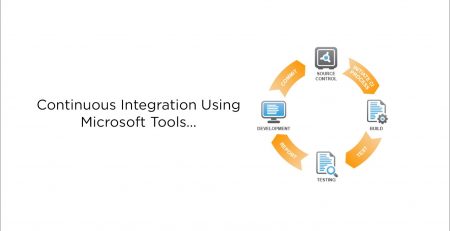 Continuous Integration Using Microsoft Tools Right before Your Eyes